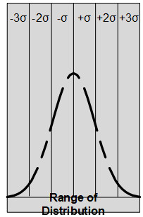 Differences Between PERT and CPM - Schedule Development & Control 7 estimate 3 min