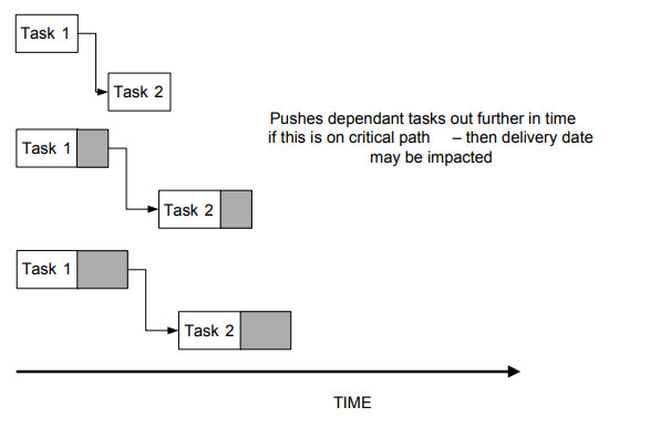 Differences Between PERT and CPM - Schedule Development & Control 8 estimate 4 min