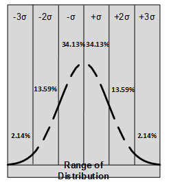 Differences Between PERT and CPM - Schedule Development & Control 6 estimate2 min