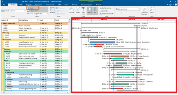 gantt min 1