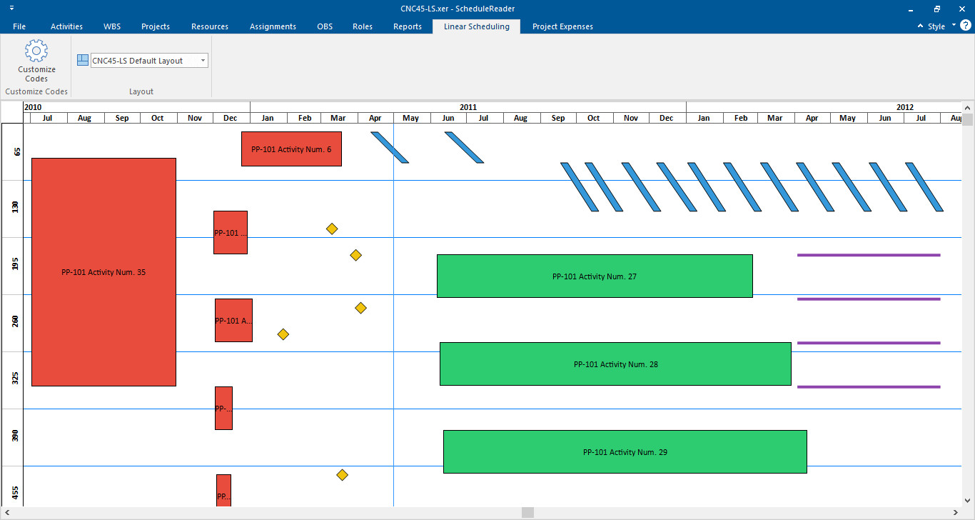 Features 11 linear scheduling view