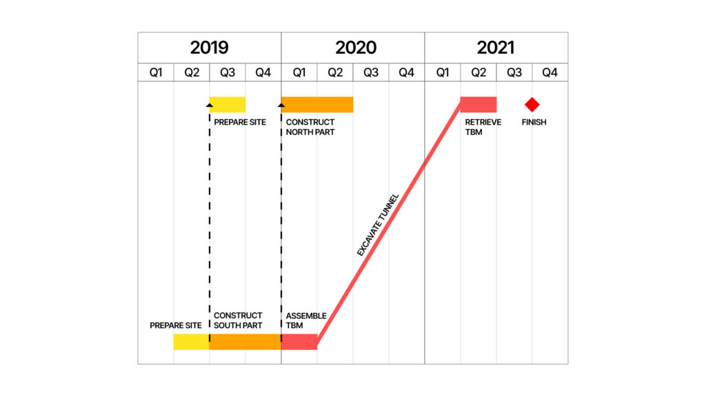 Linear Scheduling Vs Critical Path Method - The Art of Project Scheduling 6 linearschedule example
