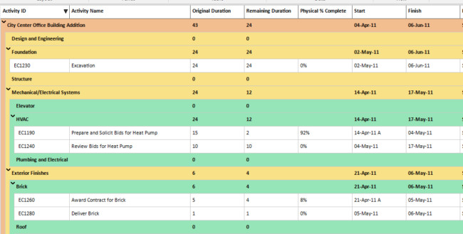 The Power of Primavera P6 Lookahead Schedules 22 look ahead schedule eighteen 650x329 1