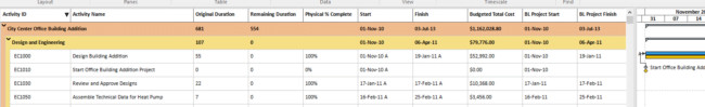 The Power of Primavera P6 Lookahead Schedules 19 look ahead schedule fifteen 650x99 1