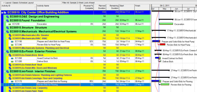 The Power of Primavera P6 Lookahead Schedules 11 look ahead schedule seven 650x304 1