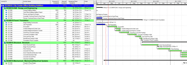 The Power of Primavera P6 Lookahead Schedules 10 look ahead schedule six 650x228 1