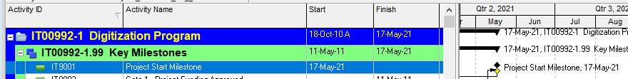 35 Primavera P6 Tips, Tricks and Shortcuts Schedulers Can't Do Without 34 milestones