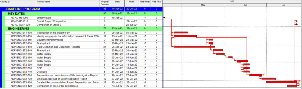 What is Negative Float and How to Adjust It in Primavera P6 12 negative float in primavera p6 min