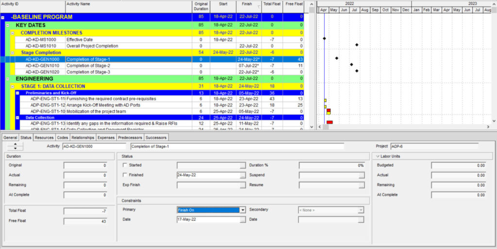 What is Negative Float and How to Adjust It in Primavera P6 10 negative float p6 example min
