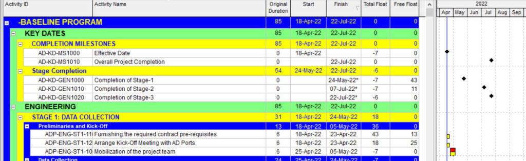 What is Negative Float and How to Adjust It in Primavera P6 9 negatove float primavera p6 min