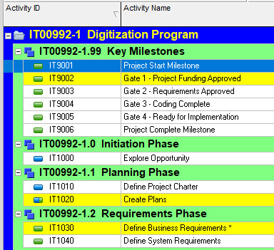 35 Primavera P6 Tips, Tricks and Shortcuts Schedulers Can't Do Without 53 progress update two
