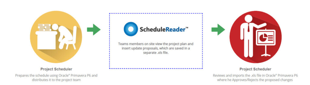 Primavera P6 EPPM vs P6 PPM - What Are the Differences? 6 progress updating with schedulereader min