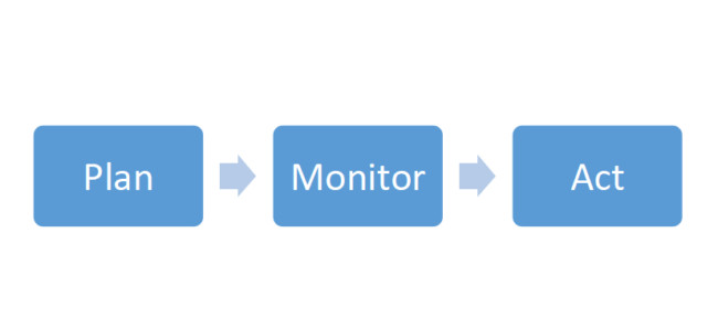 Linear Scheduling Vs Critical Path Method - The Art of Project Scheduling 5 project scheduling 650x297 1