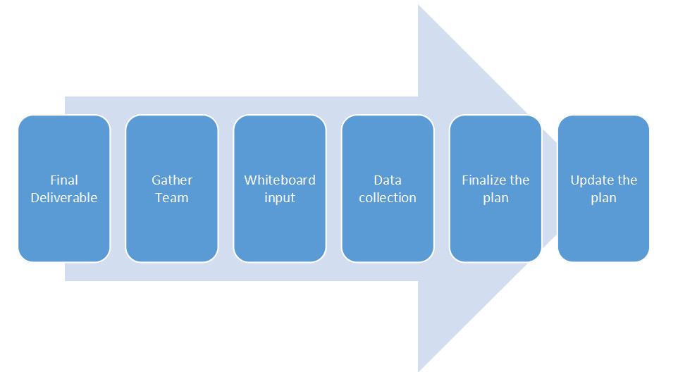Pull Planning vs CPM Scheduling 5 pull planning min