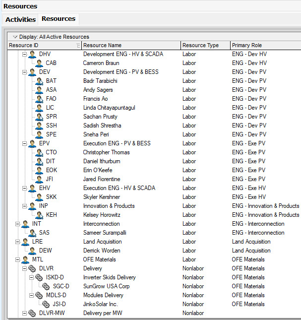 Resource Management with Primavera P6 13 rsm nine