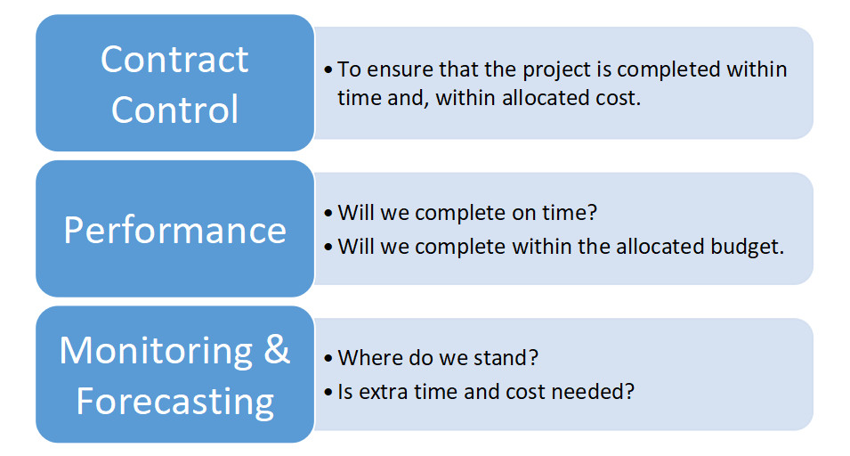 Benefits of Time Phased Budget vs Cost Loaded Schedule 5 schedule loading budgeting