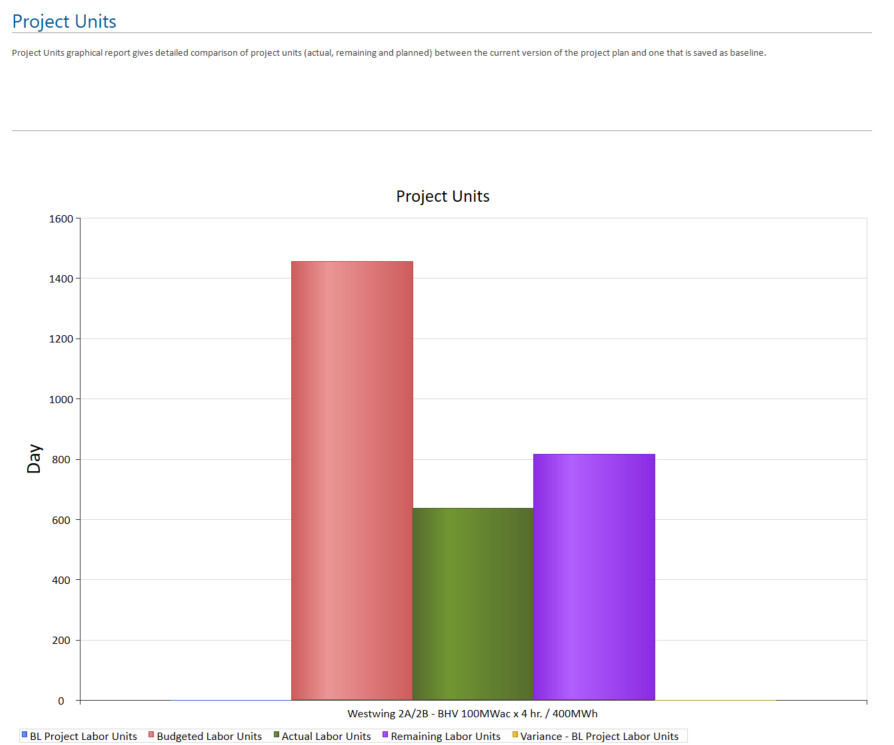 Resource Management with Primavera P6 26 sr eight