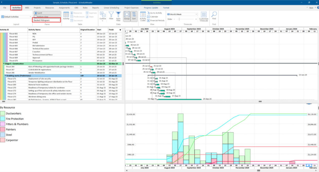Resource Management with Primavera P6 22 sr four