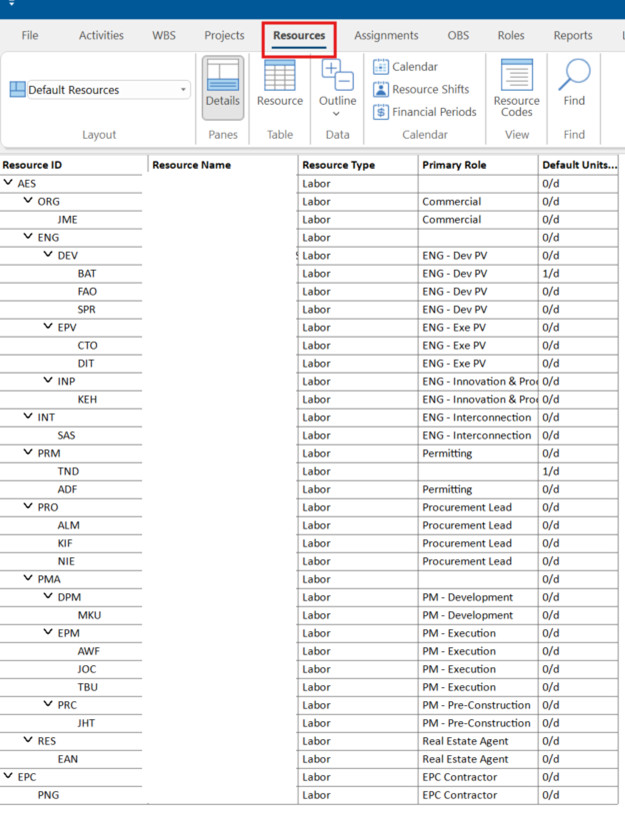 Resource Management with Primavera P6 19 sr one