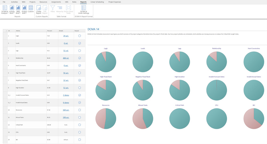 Benefits of Outsourcing Schedule Development in Construction Projects 6 sr report dcma
