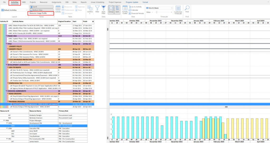 Resource Management with Primavera P6 21 sr three