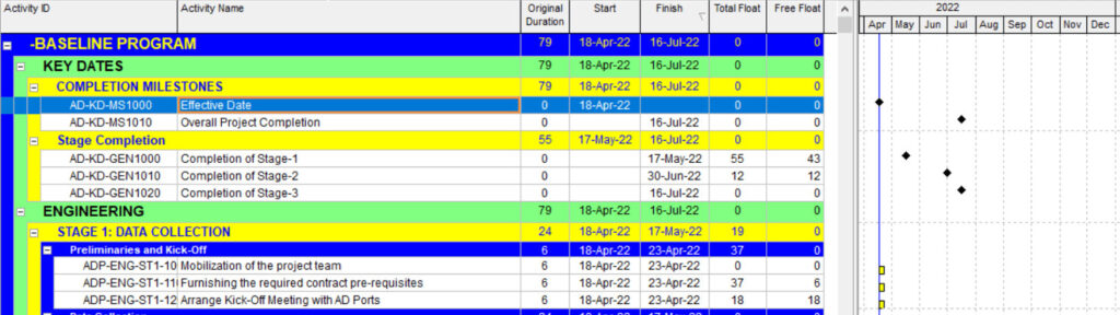 What is Negative Float and How to Adjust It in Primavera P6 6 total float and free float in primavera p6 software min