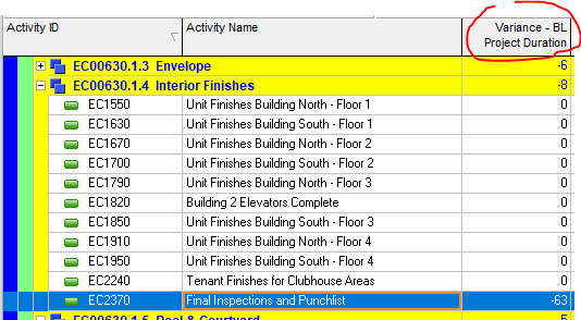 35 Primavera P6 Tips, Tricks and Shortcuts Schedulers Can't Do Without 40 variance three min