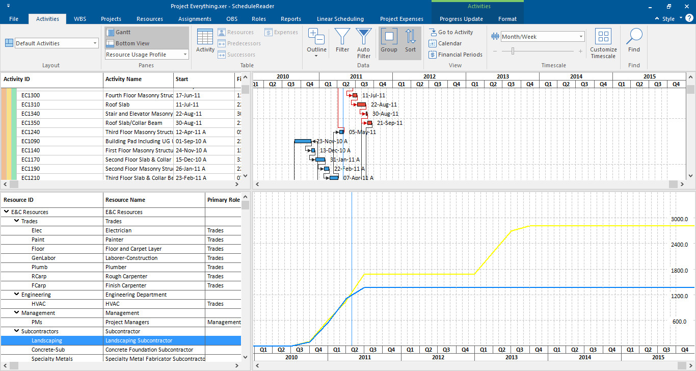 Project Controls 10 view s curves 10