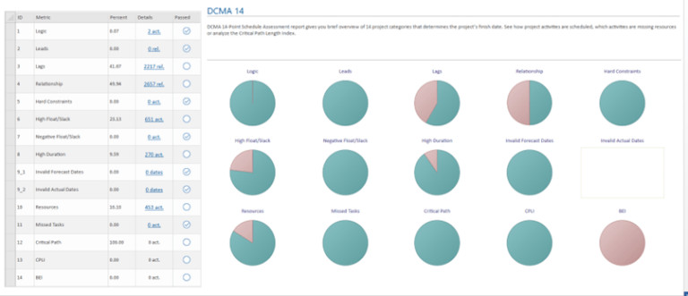 Leads and Lags in Project Management 7 view two min 768x331 1