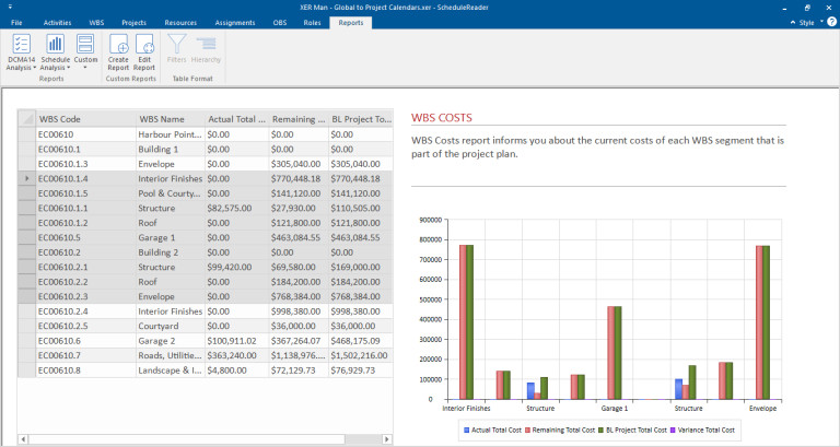 Dynamic Reports and Dashboards 12 wbs costs report 2 768x409 1