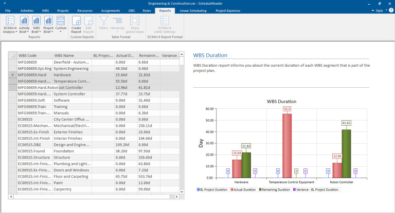 Dynamic Reports and Dashboards 14 wbs duration report0 768x415 1