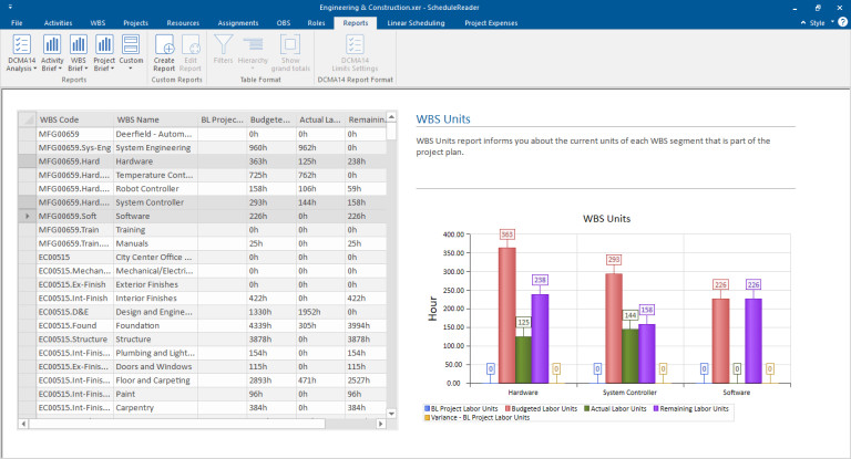 Dynamic Reports and Dashboards 15 wbs units report0 768x415 1