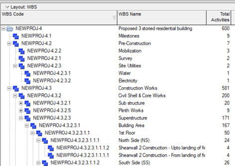 wbs example min