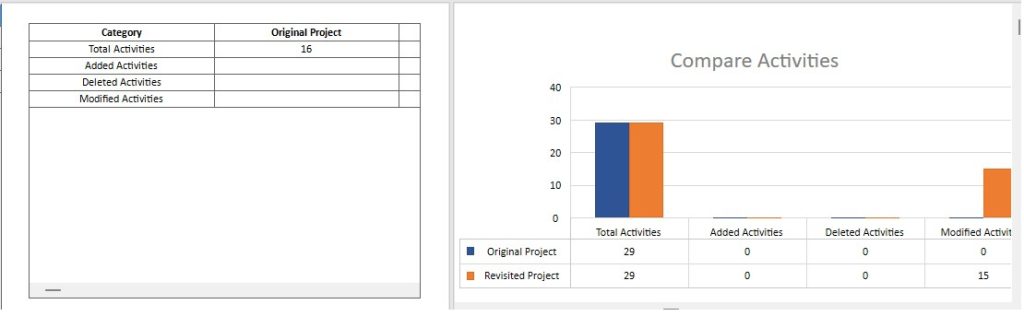 Compare Activities tab