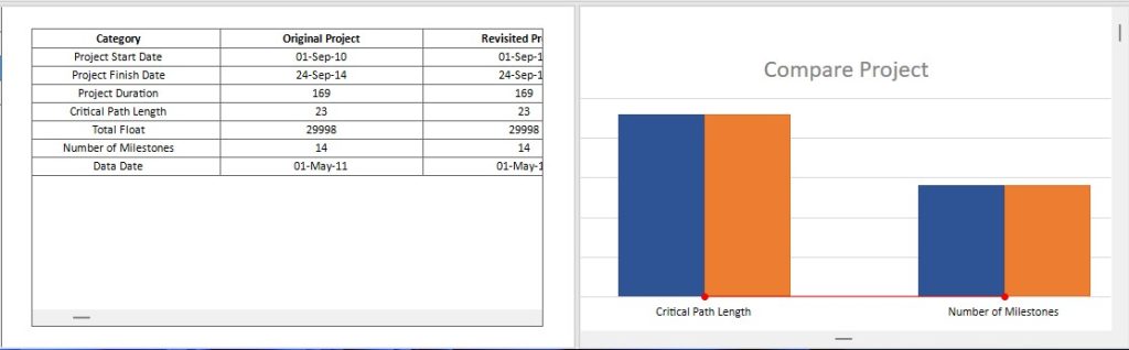 Compare Project tab