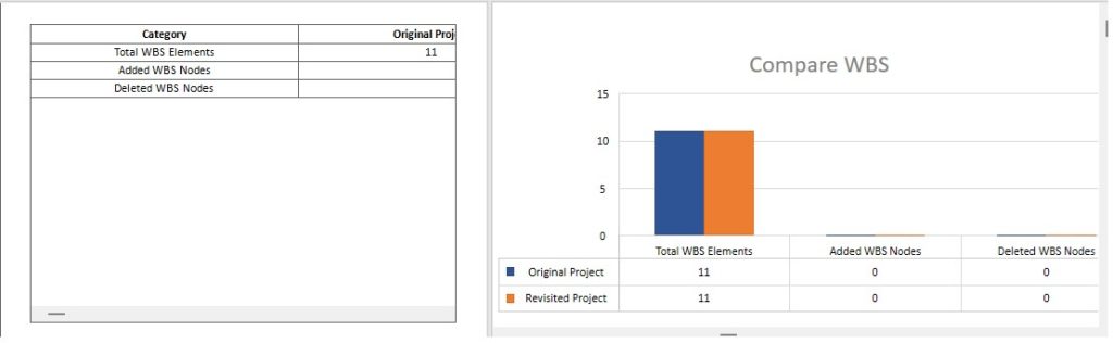 Compare WBS tab