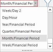 Financial Periods Timescale