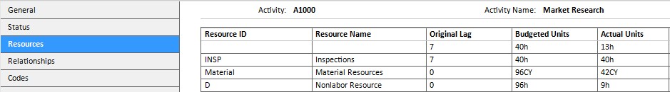 How to insert Progress Updates in ScheduleReader? 10 Resource tab in Bottom view pre
