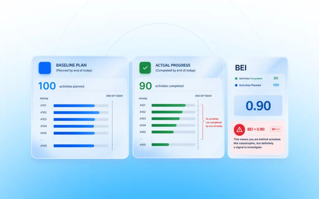 Understanding The Baseline Execution Index (BEI) 5 bei baseline execution index